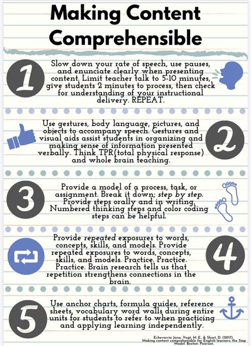 Making Content Comprehensible: The SIOP Model  